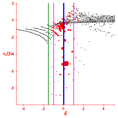 Peres lattice <J3>